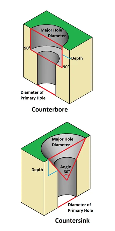 Countersink Counterbore