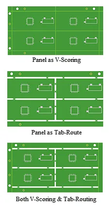 Route Process