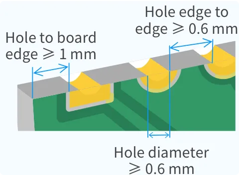Castellated Holes