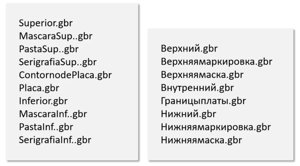 Figure 5. Could you guess which Gerber files these names represent?